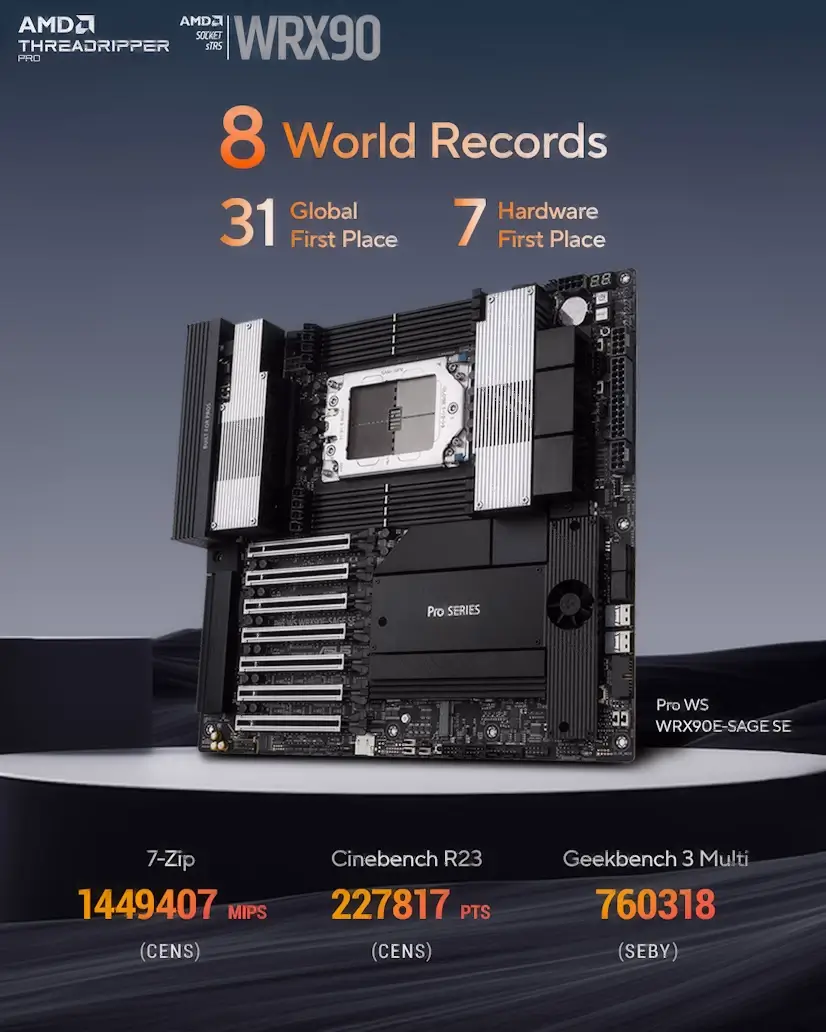Retiro Gaming - Montaje Placa Base CPU AMD Threadripper PRO Retiro